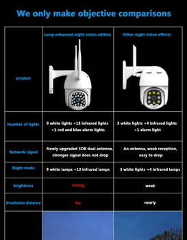 1080P PTZ 5MP Camera Speed Dome Outdoor Wireless Wifi Security Camera Pan Tilt 4X Zoom IR Network CCTV Surveillance