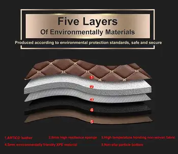 Dla RANGE ROVER VOGUE 2016 dywaniki samochodowe dywaniki niestandardowe podłogowe wykładziny wnętrza części samochodowe stylizacja akcesoria