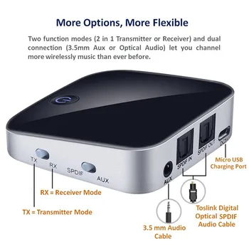 Hevaral ATPX Low Latency Bluetooth 5.0 nadajnik odbiornik bezprzewodowy adapter audio stereo 3,5 mm wyjście wsparcie SBC RX ACC R30